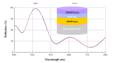 Best Spectroscopic Reflectometer SR