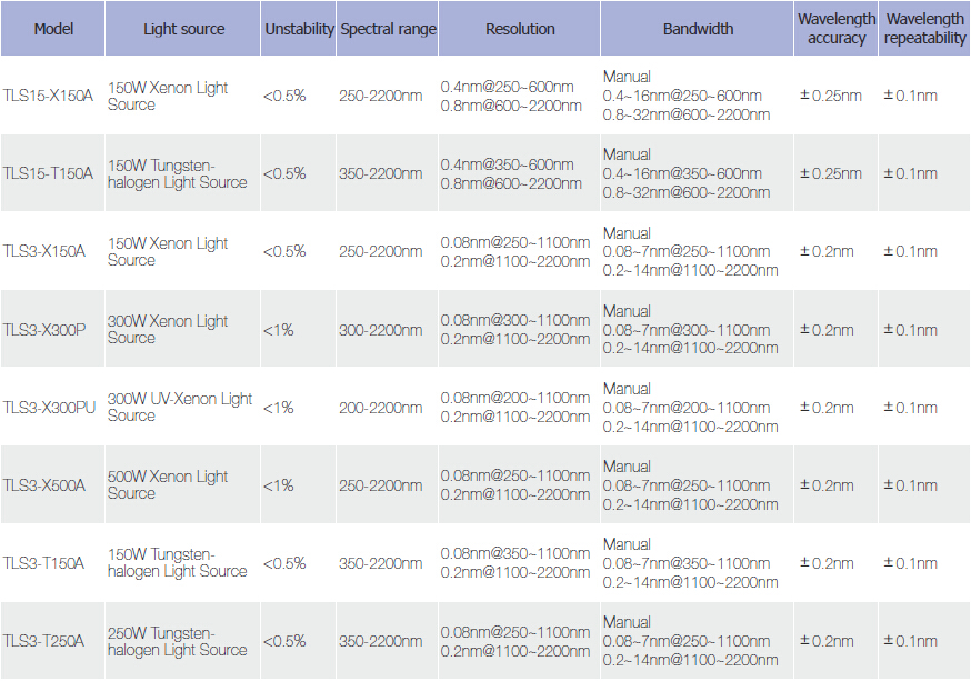 TLS Wavelength Tunable Monochromatic Light Source_Researc India